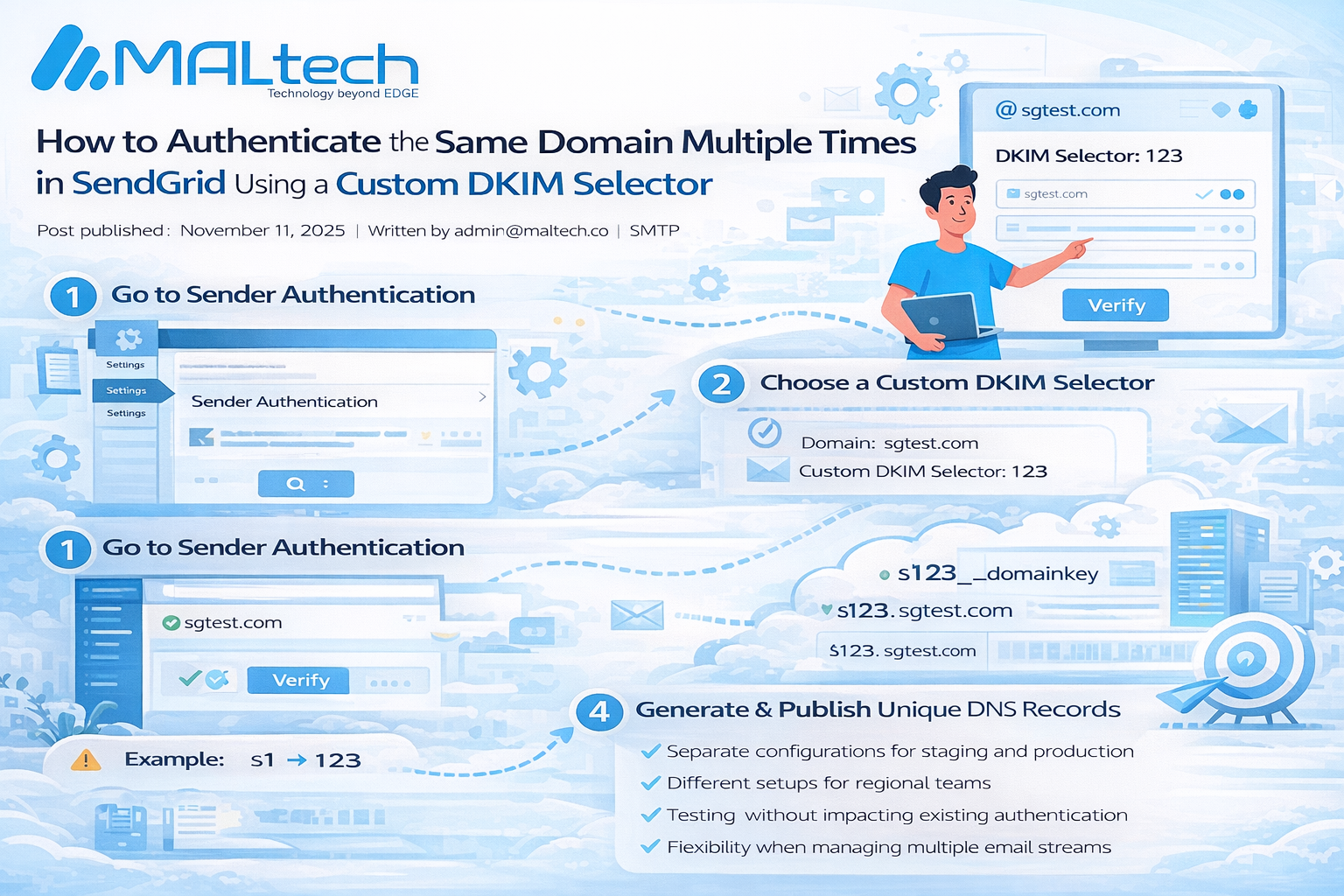 You are currently viewing How to Authenticate the Same Domain Multiple Times in SendGrid Using a Custom DKIM Selector